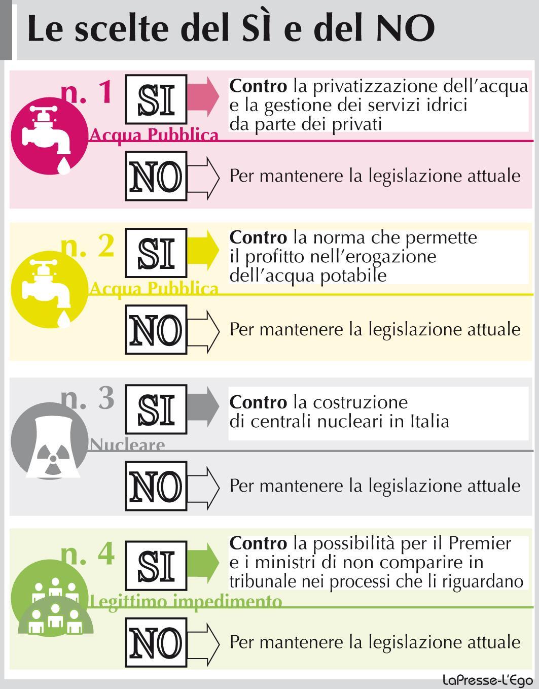 Ritiro Tessera Elettorale Roma Referendum