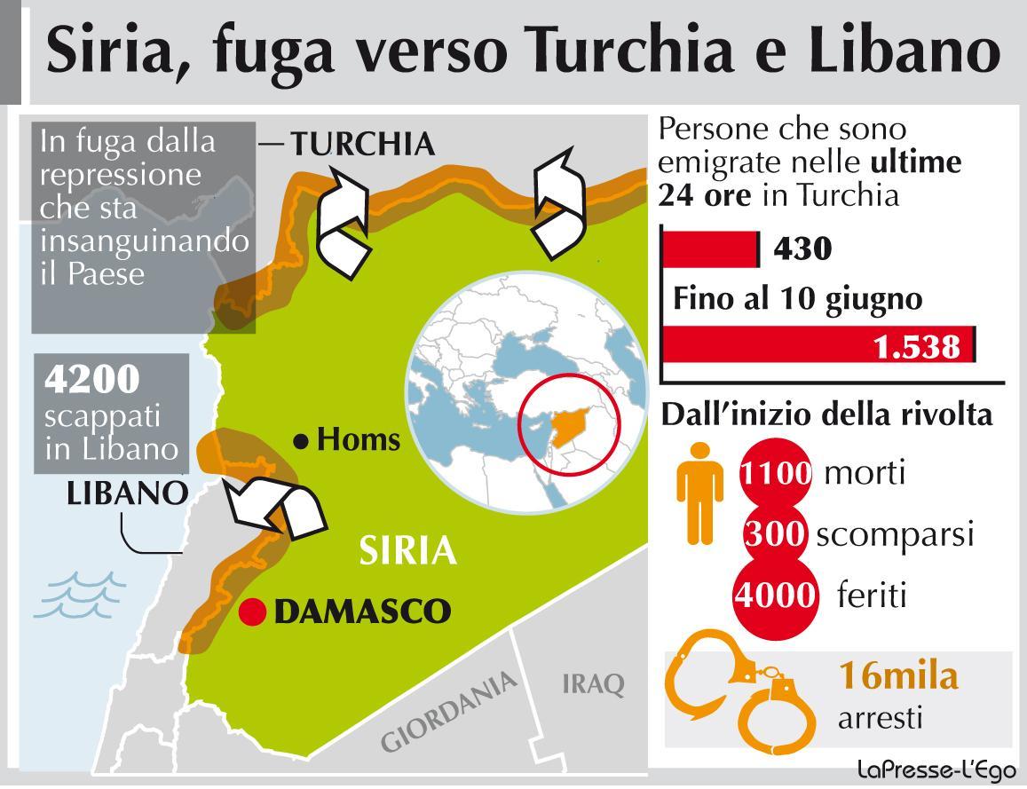 Infografica_Siria, fuga verso Turchia e Libano_interna