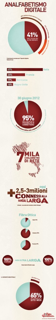 infografica banda larga