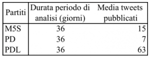 follower-postelezioni