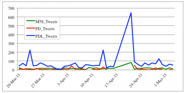 tweet-attività