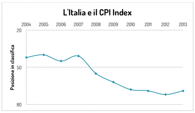 corruzione_Italia corruzione_Italia