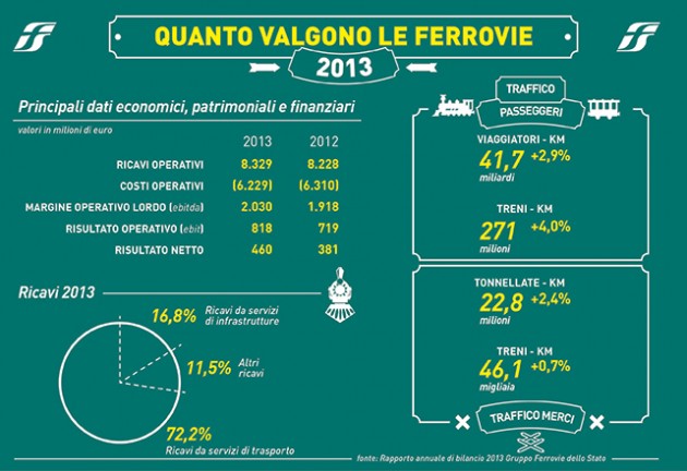 Infografica di Pierpaolo Balani