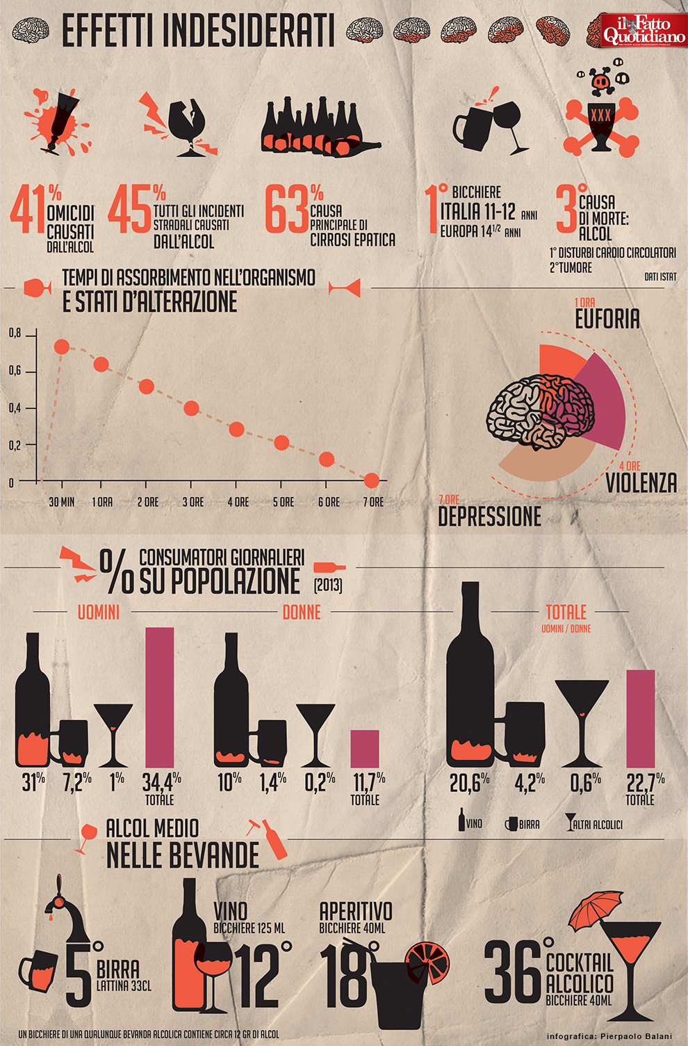 002-infografica-effetti-alcool-indesiderati