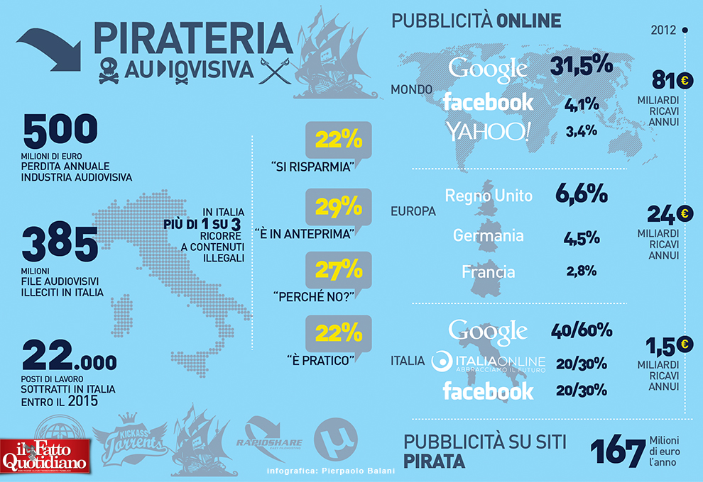 006-infografica-pirateria-informatica