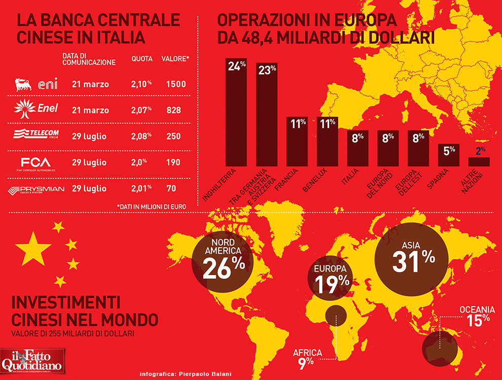 008-infografica-banca-cinese-italia