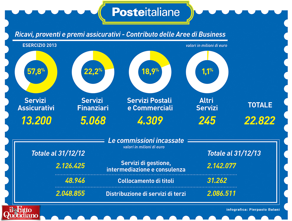 009-infografica-poste-italiane