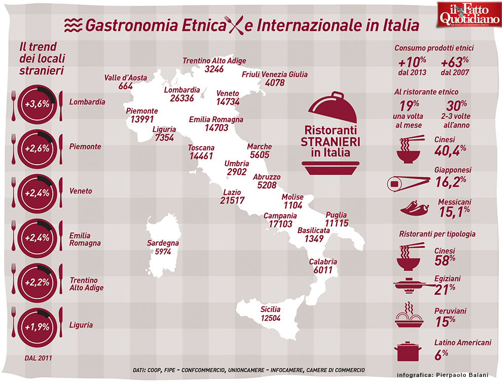 010-infografica-gastronomia-etnica-italia