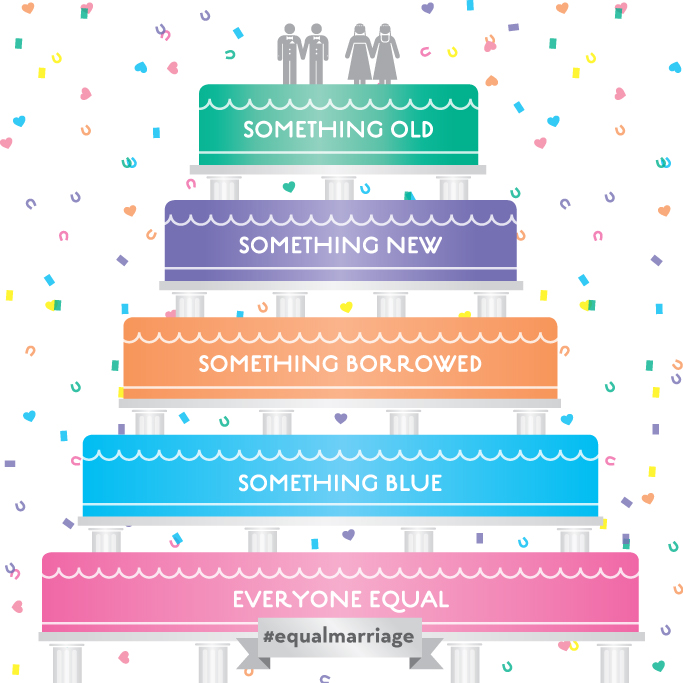 Equal_Marriage_Wedding_Cake
