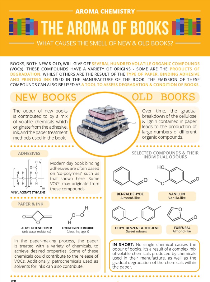 Smell-of-Books905