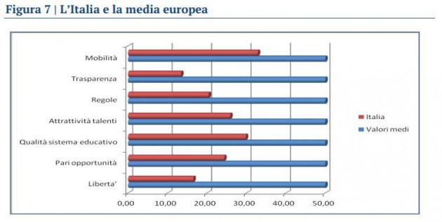meritocrazia media europea