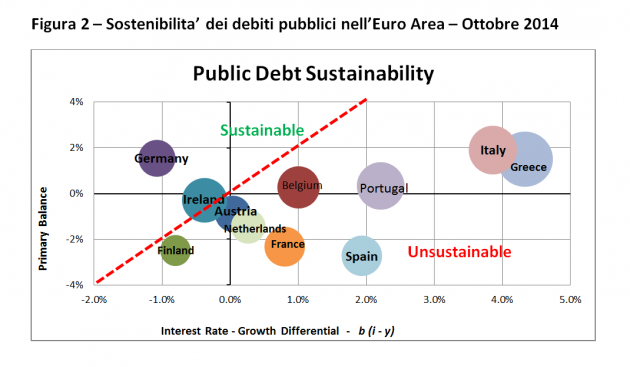 sostenibilità dei debiti1