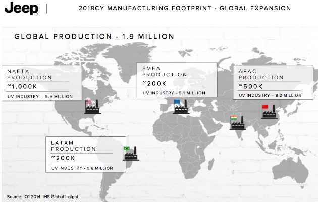 Jeep global production plan 2018