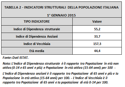 tabella2-indicatori strutturali italia