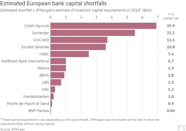 Banche europee