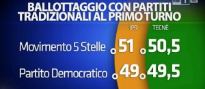 ballottaggio pd-m5s