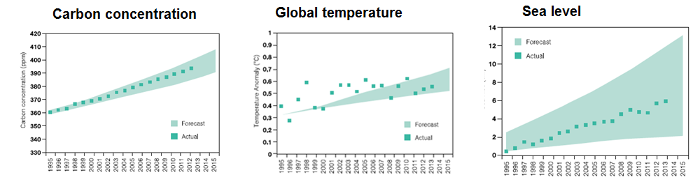 climate_graphs