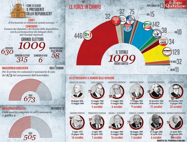 002-infografica-ilfattoquotidiano-presidente-repubblica