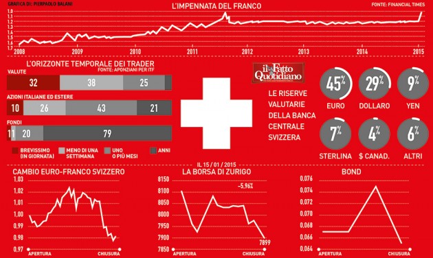 003-infografica-ilfattoquotidiano-impennata-franco-svizzero
