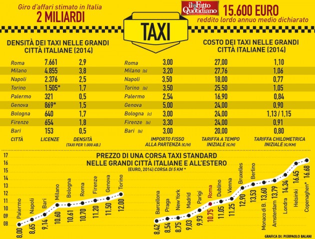 005-infografica-ilfattoquotidiano-quanto-costa-taxi