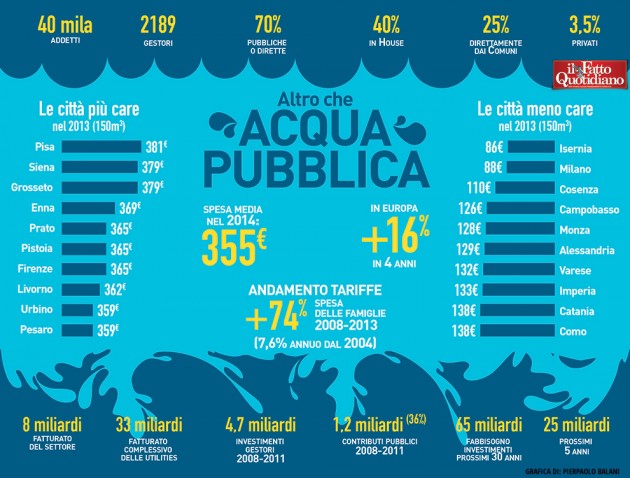 006-infografica-ilfattoquotidiano-acqua-pubblica