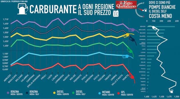 007-infografica-ilfattoquotidiano-prezzo-carburante-italia