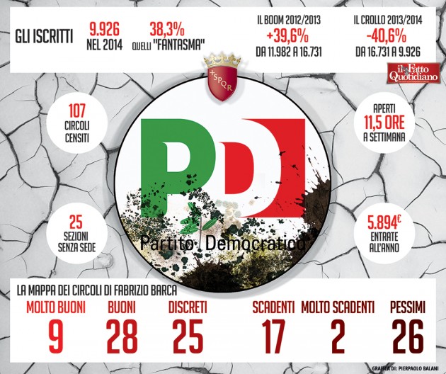 010-infografica-ilfattoquotidiano-pd-fabrizio-barca