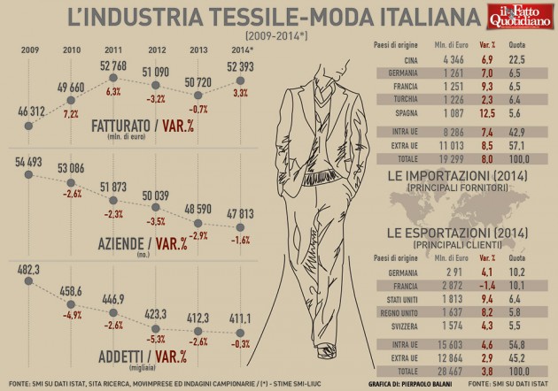 011-infografica-ilfattoquotidiano-industria-moda-italiana
