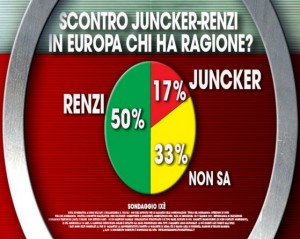 Renzi-Juncker