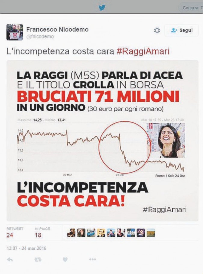 Acea, Caltagirone spara sulla Raggi. Il Pd s’accoda