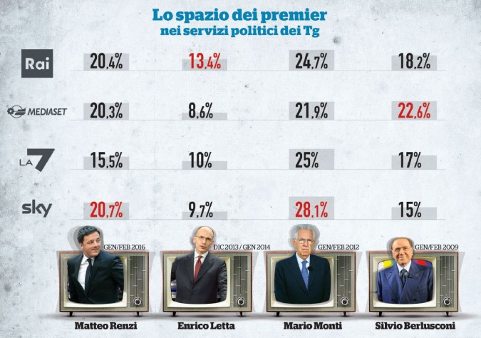 Infografica di Pierpaolo Balani