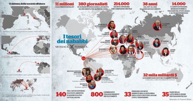 Lo tsunami di Panama. Partono le inchieste globali