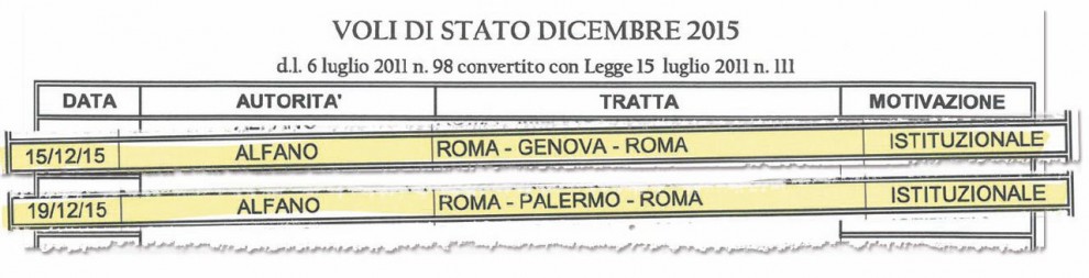 Le note relative a due voli di Stato che coincidono con le presentazioni del suo libro