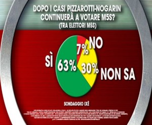 Pizzarotti-Nogarin