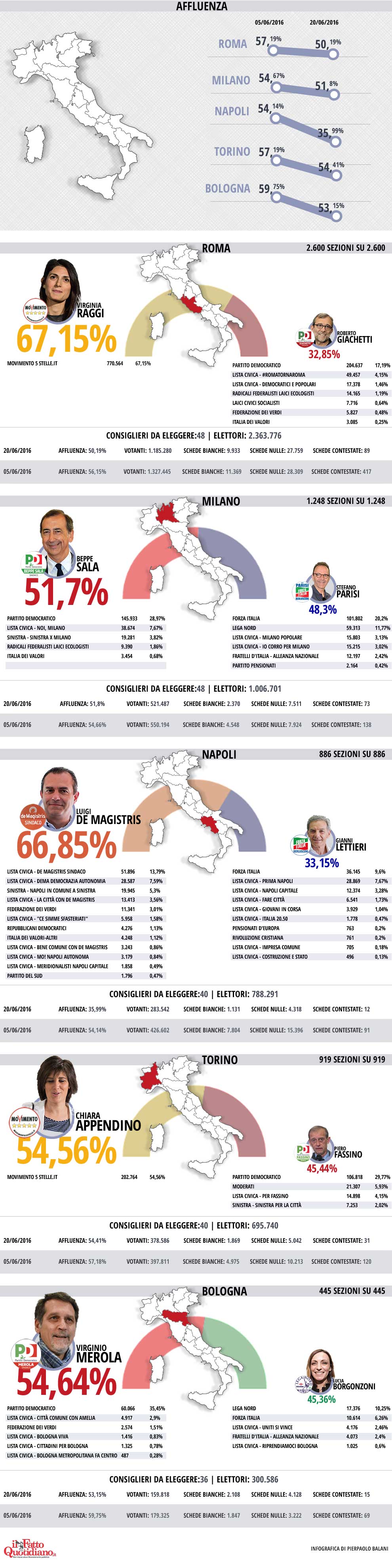 elezioni--infografica-2016-06-20