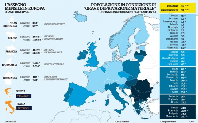 Dati, soldi e proposte: quel che serve sapere sul reddito minimo