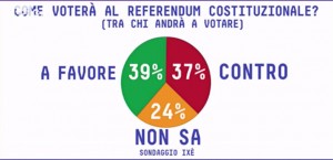 sondaggi referendum 2