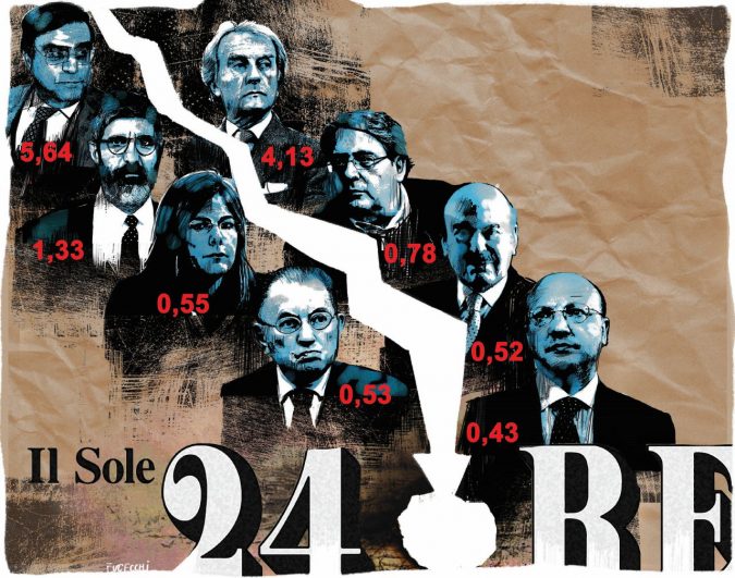 Secondo Fucecchi - Il crollo del Sole 24 Ore: dalla quotazione del dicembre del 2007, fino a oggi; coinvolti tutti i suoi presidenti, da Montezemolo, alla Marcegaglia, fino al neo nominato Boccia -