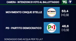 ballottaggio-1