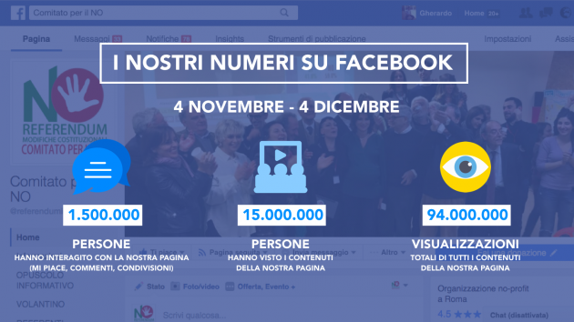 campagna-facebook-comitato-per-il-no-gherardo-liguori