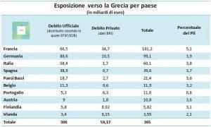 grecia euro