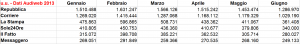 Dati Audiweb Quotidiani 2013