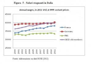 Tridico - salari stagnanti in Italia