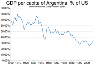 gdp-argentina