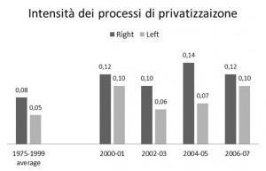 Privatizzazioni630
