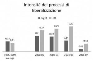 liberalizzazioni-630