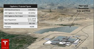 Tesla Gigafactory