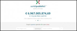 Copertina di Soldipubblici.gov.it, Renzi annuncia sito per trasparenza. Brutta copia di Siope.it
