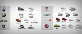 Copertina di Dalla Giulia alla sostituta della Punto, il piano prodotti Fiat-Chrysler fino al 2016