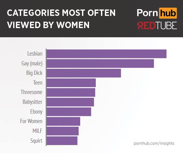 PornHub categorie adolescenti